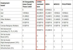5ڳtEB-5ǰMɂ£EB-5A(y)C^m(x)o