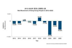 4Ո(sh)ѳ2022ȫ꣬ڡƴ˲