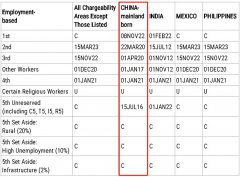 (gu)10ڣEB-5AǰM(jn)213A(y)C(xing)Ŀo(w)