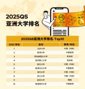 2025QS޴W(xu)ts(lin)ϼT(mn)ڵУ