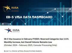 EB-5A(y)Cl(f)߀~3%A(y)Ӌ(j)ؔ(ci)һֱo(w)